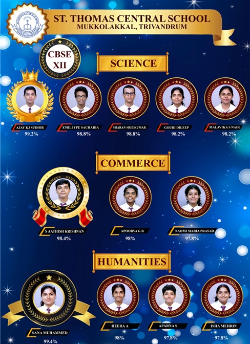 SSCE (Class XII ) 2025 Toppers.